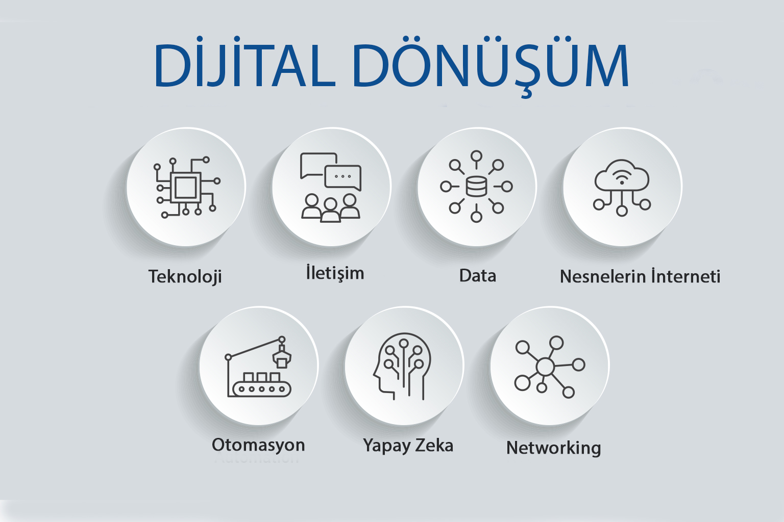 Dijital Dönüşüm Yolculuğu